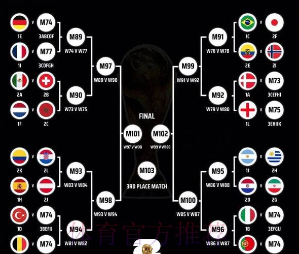 全面解析世界杯盘口趋势