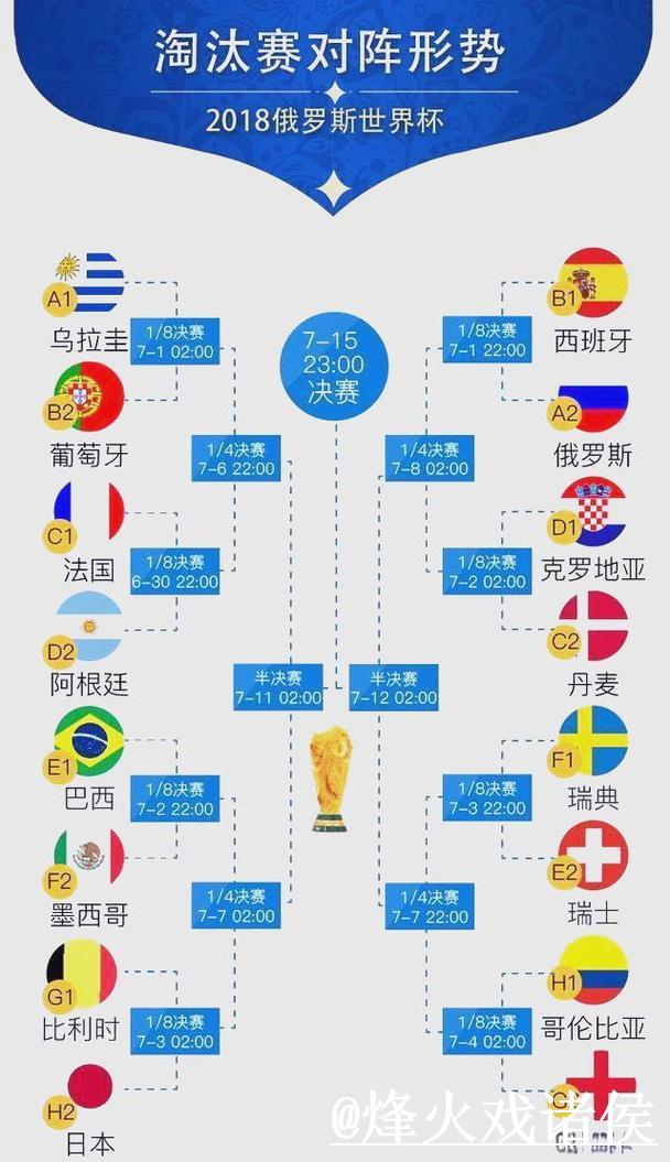 全面解析世界杯盘口趋势