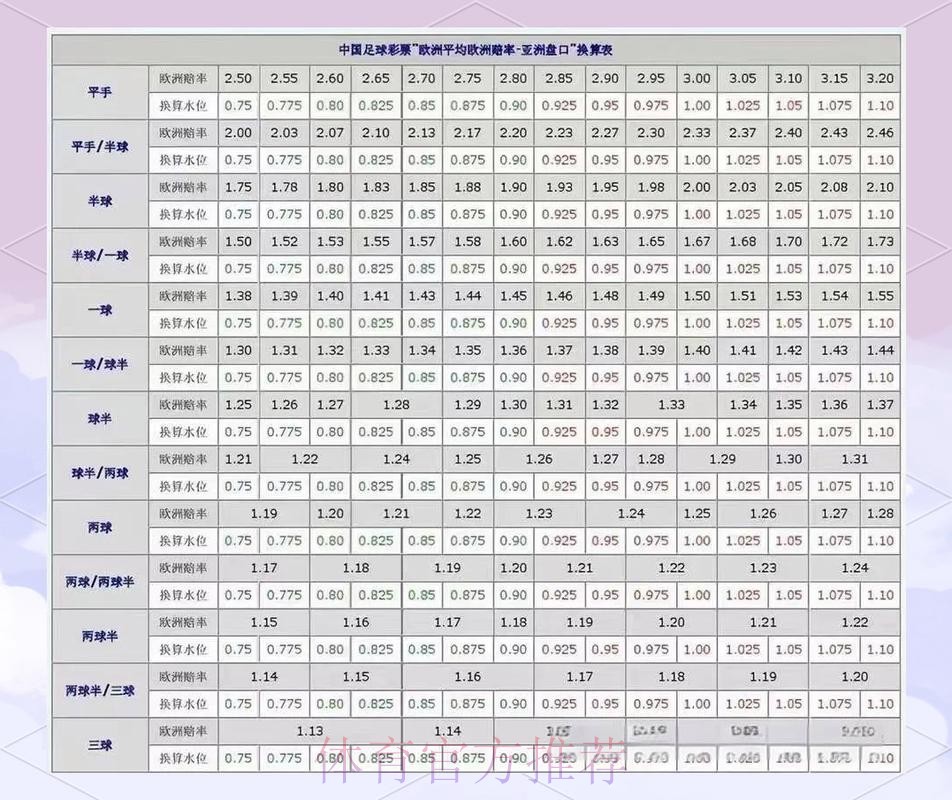 全面解析世界杯盘口趋势