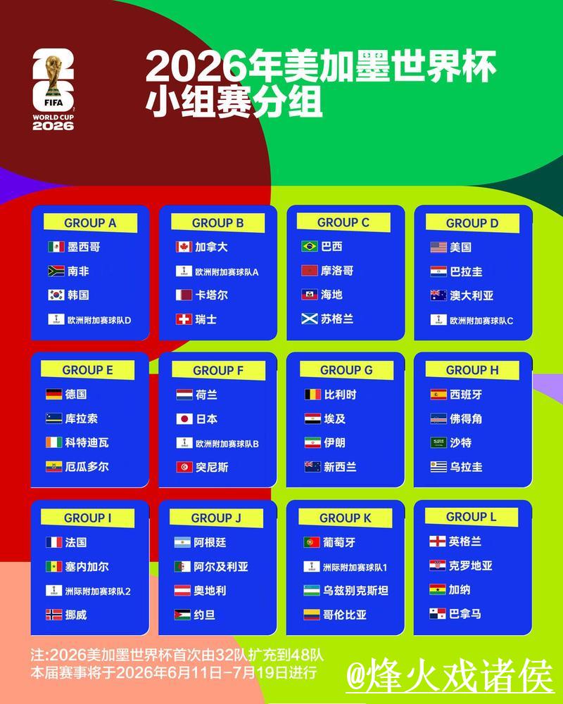 2026世界杯比分更新与分析最新报道